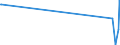 CN 84731019 /Exports /Unit = Prices (Euro/ton) /Partner: Centr.africa /Reporter: European Union /84731019:Electronic Assemblies of Typewriters of Heading 8469, N.e.s.