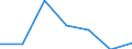 KN 84731090 /Exporte /Einheit = Preise (Euro/Tonne) /Partnerland: Belgien/Luxemburg /Meldeland: Eur27 /84731090:Teile und Zubeh”r fr Schreibmaschinen Oder Textverarbeitungsmaschinen der Pos. 8469, A.n.g. (Ausg. Zusammengesetzte Elektronische Schaltungen `baugruppen`)