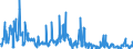 KN 84731090 /Exporte /Einheit = Preise (Euro/Tonne) /Partnerland: Deutschland /Meldeland: Europäische Union /84731090:Teile und Zubeh”r fr Schreibmaschinen Oder Textverarbeitungsmaschinen der Pos. 8469, A.n.g. (Ausg. Zusammengesetzte Elektronische Schaltungen `baugruppen`)