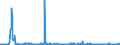 KN 84731090 /Exporte /Einheit = Preise (Euro/Tonne) /Partnerland: Daenemark /Meldeland: Europäische Union /84731090:Teile und Zubeh”r fr Schreibmaschinen Oder Textverarbeitungsmaschinen der Pos. 8469, A.n.g. (Ausg. Zusammengesetzte Elektronische Schaltungen `baugruppen`)