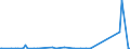 KN 84731090 /Exporte /Einheit = Preise (Euro/Tonne) /Partnerland: Weissrussland /Meldeland: Europäische Union /84731090:Teile und Zubeh”r fr Schreibmaschinen Oder Textverarbeitungsmaschinen der Pos. 8469, A.n.g. (Ausg. Zusammengesetzte Elektronische Schaltungen `baugruppen`)