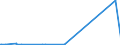 KN 84731090 /Exporte /Einheit = Preise (Euro/Tonne) /Partnerland: Moldau /Meldeland: Europäische Union /84731090:Teile und Zubeh”r fr Schreibmaschinen Oder Textverarbeitungsmaschinen der Pos. 8469, A.n.g. (Ausg. Zusammengesetzte Elektronische Schaltungen `baugruppen`)