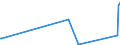 KN 84731090 /Exporte /Einheit = Preise (Euro/Tonne) /Partnerland: Montenegro /Meldeland: Europäische Union /84731090:Teile und Zubeh”r fr Schreibmaschinen Oder Textverarbeitungsmaschinen der Pos. 8469, A.n.g. (Ausg. Zusammengesetzte Elektronische Schaltungen `baugruppen`)