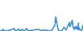 KN 84731090 /Exporte /Einheit = Preise (Euro/Tonne) /Partnerland: Serbien /Meldeland: Europäische Union /84731090:Teile und Zubeh”r fr Schreibmaschinen Oder Textverarbeitungsmaschinen der Pos. 8469, A.n.g. (Ausg. Zusammengesetzte Elektronische Schaltungen `baugruppen`)