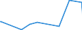 KN 84731090 /Exporte /Einheit = Preise (Euro/Tonne) /Partnerland: Guinea /Meldeland: Europäische Union /84731090:Teile und Zubeh”r fr Schreibmaschinen Oder Textverarbeitungsmaschinen der Pos. 8469, A.n.g. (Ausg. Zusammengesetzte Elektronische Schaltungen `baugruppen`)