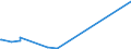 KN 84731090 /Exporte /Einheit = Preise (Euro/Tonne) /Partnerland: Ruanda /Meldeland: Europäische Union /84731090:Teile und Zubeh”r fr Schreibmaschinen Oder Textverarbeitungsmaschinen der Pos. 8469, A.n.g. (Ausg. Zusammengesetzte Elektronische Schaltungen `baugruppen`)