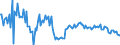 KN 84733010 /Exporte /Einheit = Preise (Euro/Tonne) /Partnerland: Frankreich /Meldeland: Europäische Union /84733010:Baugruppen `zusammengesetzte Elektronische Schaltungen` fr Automatische Datenverarbeitungsmaschinen Oder fr Andere Maschinen der Pos. 8471, A.n.g.