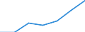 KN 84733010 /Exporte /Einheit = Preise (Euro/Tonne) /Partnerland: Belgien/Luxemburg /Meldeland: Europäische Union /84733010:Baugruppen `zusammengesetzte Elektronische Schaltungen` fr Automatische Datenverarbeitungsmaschinen Oder fr Andere Maschinen der Pos. 8471, A.n.g.