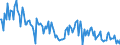 KN 84733010 /Exporte /Einheit = Preise (Euro/Tonne) /Partnerland: Niederlande /Meldeland: Europäische Union /84733010:Baugruppen `zusammengesetzte Elektronische Schaltungen` fr Automatische Datenverarbeitungsmaschinen Oder fr Andere Maschinen der Pos. 8471, A.n.g.