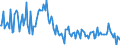 KN 84733010 /Exporte /Einheit = Preise (Euro/Tonne) /Partnerland: Italien /Meldeland: Europäische Union /84733010:Baugruppen `zusammengesetzte Elektronische Schaltungen` fr Automatische Datenverarbeitungsmaschinen Oder fr Andere Maschinen der Pos. 8471, A.n.g.