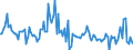 CN 84733010 /Exports /Unit = Prices (Euro/ton) /Partner: Luxembourg /Reporter: European Union /84733010:Electronic Assemblies of Automatic Data-processing Machines or for Other Machines of Heading 8471, N.e.s.