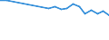 CN 84733010 /Exports /Unit = Prices (Euro/ton) /Partner: Montenegro /Reporter: European Union /84733010:Electronic Assemblies of Automatic Data-processing Machines or for Other Machines of Heading 8471, N.e.s.