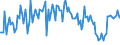 CN 84733090 /Exports /Unit = Prices (Euro/ton) /Partner: Spain /Reporter: European Union /84733090:Parts and Accessories of Automatic Data-processing Machines or for Other Machines of Heading 8471, N.e.s. (Excl. Electronic Assemblies)