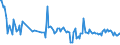 CN 84733090 /Exports /Unit = Prices (Euro/ton) /Partner: San Marino /Reporter: European Union /84733090:Parts and Accessories of Automatic Data-processing Machines or for Other Machines of Heading 8471, N.e.s. (Excl. Electronic Assemblies)