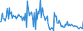 CN 84733090 /Exports /Unit = Prices (Euro/ton) /Partner: Estonia /Reporter: European Union /84733090:Parts and Accessories of Automatic Data-processing Machines or for Other Machines of Heading 8471, N.e.s. (Excl. Electronic Assemblies)