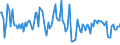 CN 84733090 /Exports /Unit = Prices (Euro/ton) /Partner: Lithuania /Reporter: European Union /84733090:Parts and Accessories of Automatic Data-processing Machines or for Other Machines of Heading 8471, N.e.s. (Excl. Electronic Assemblies)