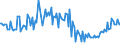 CN 84733090 /Exports /Unit = Prices (Euro/ton) /Partner: Slovakia /Reporter: European Union /84733090:Parts and Accessories of Automatic Data-processing Machines or for Other Machines of Heading 8471, N.e.s. (Excl. Electronic Assemblies)