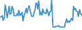 CN 84733090 /Exports /Unit = Prices (Euro/ton) /Partner: Ukraine /Reporter: European Union /84733090:Parts and Accessories of Automatic Data-processing Machines or for Other Machines of Heading 8471, N.e.s. (Excl. Electronic Assemblies)