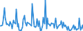 CN 84733090 /Exports /Unit = Prices (Euro/ton) /Partner: Sierra Leone /Reporter: European Union /84733090:Parts and Accessories of Automatic Data-processing Machines or for Other Machines of Heading 8471, N.e.s. (Excl. Electronic Assemblies)