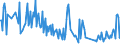 KN 84734018 /Exporte /Einheit = Preise (Euro/Tonne) /Partnerland: Italien /Meldeland: Europäische Union /84734018:Baugruppen `zusammengesetzte Elektronische Schaltungen` fr Andere Bromaschinen und -apparate der Pos. 8472, A.n.g. (Ausg. fr Bankautomaten)