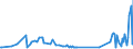 KN 84734018 /Exporte /Einheit = Preise (Euro/Tonne) /Partnerland: Griechenland /Meldeland: Europäische Union /84734018:Baugruppen `zusammengesetzte Elektronische Schaltungen` fr Andere Bromaschinen und -apparate der Pos. 8472, A.n.g. (Ausg. fr Bankautomaten)