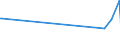 KN 84734018 /Exporte /Einheit = Preise (Euro/Tonne) /Partnerland: Ceuta /Meldeland: Europäische Union /84734018:Baugruppen `zusammengesetzte Elektronische Schaltungen` fr Andere Bromaschinen und -apparate der Pos. 8472, A.n.g. (Ausg. fr Bankautomaten)