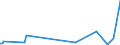 KN 84734018 /Exporte /Einheit = Preise (Euro/Tonne) /Partnerland: Melilla /Meldeland: Europäische Union /84734018:Baugruppen `zusammengesetzte Elektronische Schaltungen` fr Andere Bromaschinen und -apparate der Pos. 8472, A.n.g. (Ausg. fr Bankautomaten)