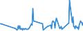 KN 84734018 /Exporte /Einheit = Preise (Euro/Tonne) /Partnerland: Island /Meldeland: Europäische Union /84734018:Baugruppen `zusammengesetzte Elektronische Schaltungen` fr Andere Bromaschinen und -apparate der Pos. 8472, A.n.g. (Ausg. fr Bankautomaten)