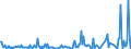 KN 84734018 /Exporte /Einheit = Preise (Euro/Tonne) /Partnerland: Norwegen /Meldeland: Europäische Union /84734018:Baugruppen `zusammengesetzte Elektronische Schaltungen` fr Andere Bromaschinen und -apparate der Pos. 8472, A.n.g. (Ausg. fr Bankautomaten)