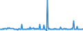 KN 84734018 /Exporte /Einheit = Preise (Euro/Tonne) /Partnerland: Schweden /Meldeland: Europäische Union /84734018:Baugruppen `zusammengesetzte Elektronische Schaltungen` fr Andere Bromaschinen und -apparate der Pos. 8472, A.n.g. (Ausg. fr Bankautomaten)