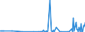 KN 84734018 /Exporte /Einheit = Preise (Euro/Tonne) /Partnerland: Finnland /Meldeland: Europäische Union /84734018:Baugruppen `zusammengesetzte Elektronische Schaltungen` fr Andere Bromaschinen und -apparate der Pos. 8472, A.n.g. (Ausg. fr Bankautomaten)