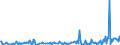 KN 84734018 /Exporte /Einheit = Preise (Euro/Tonne) /Partnerland: Schweiz /Meldeland: Europäische Union /84734018:Baugruppen `zusammengesetzte Elektronische Schaltungen` fr Andere Bromaschinen und -apparate der Pos. 8472, A.n.g. (Ausg. fr Bankautomaten)