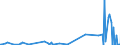 KN 84734018 /Exporte /Einheit = Preise (Euro/Tonne) /Partnerland: Tuerkei /Meldeland: Europäische Union /84734018:Baugruppen `zusammengesetzte Elektronische Schaltungen` fr Andere Bromaschinen und -apparate der Pos. 8472, A.n.g. (Ausg. fr Bankautomaten)