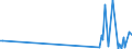 KN 84734018 /Exporte /Einheit = Preise (Euro/Tonne) /Partnerland: Estland /Meldeland: Europäische Union /84734018:Baugruppen `zusammengesetzte Elektronische Schaltungen` fr Andere Bromaschinen und -apparate der Pos. 8472, A.n.g. (Ausg. fr Bankautomaten)