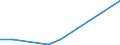 KN 84734018 /Exporte /Einheit = Preise (Euro/Tonne) /Partnerland: Lettland /Meldeland: Europäische Union /84734018:Baugruppen `zusammengesetzte Elektronische Schaltungen` fr Andere Bromaschinen und -apparate der Pos. 8472, A.n.g. (Ausg. fr Bankautomaten)