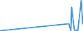 KN 84734018 /Exporte /Einheit = Preise (Euro/Tonne) /Partnerland: Litauen /Meldeland: Europäische Union /84734018:Baugruppen `zusammengesetzte Elektronische Schaltungen` fr Andere Bromaschinen und -apparate der Pos. 8472, A.n.g. (Ausg. fr Bankautomaten)