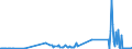 KN 84734018 /Exporte /Einheit = Preise (Euro/Tonne) /Partnerland: Polen /Meldeland: Europäische Union /84734018:Baugruppen `zusammengesetzte Elektronische Schaltungen` fr Andere Bromaschinen und -apparate der Pos. 8472, A.n.g. (Ausg. fr Bankautomaten)