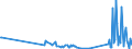 KN 84734018 /Exporte /Einheit = Preise (Euro/Tonne) /Partnerland: Tschechien /Meldeland: Europäische Union /84734018:Baugruppen `zusammengesetzte Elektronische Schaltungen` fr Andere Bromaschinen und -apparate der Pos. 8472, A.n.g. (Ausg. fr Bankautomaten)