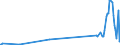 KN 84734018 /Exporte /Einheit = Preise (Euro/Tonne) /Partnerland: Slowakei /Meldeland: Europäische Union /84734018:Baugruppen `zusammengesetzte Elektronische Schaltungen` fr Andere Bromaschinen und -apparate der Pos. 8472, A.n.g. (Ausg. fr Bankautomaten)