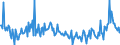 KN 84734018 /Exporte /Einheit = Preise (Euro/Tonne) /Partnerland: Ungarn /Meldeland: Europäische Union /84734018:Baugruppen `zusammengesetzte Elektronische Schaltungen` fr Andere Bromaschinen und -apparate der Pos. 8472, A.n.g. (Ausg. fr Bankautomaten)