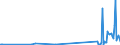 KN 84734018 /Exporte /Einheit = Preise (Euro/Tonne) /Partnerland: Rumaenien /Meldeland: Europäische Union /84734018:Baugruppen `zusammengesetzte Elektronische Schaltungen` fr Andere Bromaschinen und -apparate der Pos. 8472, A.n.g. (Ausg. fr Bankautomaten)