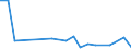 KN 84734018 /Exporte /Einheit = Preise (Euro/Tonne) /Partnerland: Bulgarien /Meldeland: Europäische Union /84734018:Baugruppen `zusammengesetzte Elektronische Schaltungen` fr Andere Bromaschinen und -apparate der Pos. 8472, A.n.g. (Ausg. fr Bankautomaten)