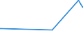 KN 84734018 /Exporte /Einheit = Preise (Euro/Tonne) /Partnerland: Albanien /Meldeland: Europäische Union /84734018:Baugruppen `zusammengesetzte Elektronische Schaltungen` fr Andere Bromaschinen und -apparate der Pos. 8472, A.n.g. (Ausg. fr Bankautomaten)