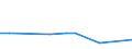 KN 84734018 /Exporte /Einheit = Preise (Euro/Tonne) /Partnerland: Weissrussland /Meldeland: Europäische Union /84734018:Baugruppen `zusammengesetzte Elektronische Schaltungen` fr Andere Bromaschinen und -apparate der Pos. 8472, A.n.g. (Ausg. fr Bankautomaten)