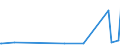 KN 84734018 /Exporte /Einheit = Preise (Euro/Tonne) /Partnerland: Aserbaidschan /Meldeland: Europäische Union /84734018:Baugruppen `zusammengesetzte Elektronische Schaltungen` fr Andere Bromaschinen und -apparate der Pos. 8472, A.n.g. (Ausg. fr Bankautomaten)