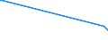 KN 84734018 /Exporte /Einheit = Preise (Euro/Tonne) /Partnerland: Kasachstan /Meldeland: Europäische Union /84734018:Baugruppen `zusammengesetzte Elektronische Schaltungen` fr Andere Bromaschinen und -apparate der Pos. 8472, A.n.g. (Ausg. fr Bankautomaten)