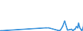 KN 84734018 /Exporte /Einheit = Preise (Euro/Tonne) /Partnerland: Slowenien /Meldeland: Europäische Union /84734018:Baugruppen `zusammengesetzte Elektronische Schaltungen` fr Andere Bromaschinen und -apparate der Pos. 8472, A.n.g. (Ausg. fr Bankautomaten)