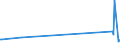 KN 84734018 /Exporte /Einheit = Preise (Euro/Tonne) /Partnerland: Bosn.-herzegowina /Meldeland: Europäische Union /84734018:Baugruppen `zusammengesetzte Elektronische Schaltungen` fr Andere Bromaschinen und -apparate der Pos. 8472, A.n.g. (Ausg. fr Bankautomaten)