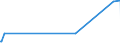 KN 84734018 /Exporte /Einheit = Preise (Euro/Tonne) /Partnerland: Ehem.jug.rep.mazed /Meldeland: Europäische Union /84734018:Baugruppen `zusammengesetzte Elektronische Schaltungen` fr Andere Bromaschinen und -apparate der Pos. 8472, A.n.g. (Ausg. fr Bankautomaten)