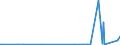 KN 84734018 /Exporte /Einheit = Preise (Euro/Tonne) /Partnerland: Serbien /Meldeland: Europäische Union /84734018:Baugruppen `zusammengesetzte Elektronische Schaltungen` fr Andere Bromaschinen und -apparate der Pos. 8472, A.n.g. (Ausg. fr Bankautomaten)
